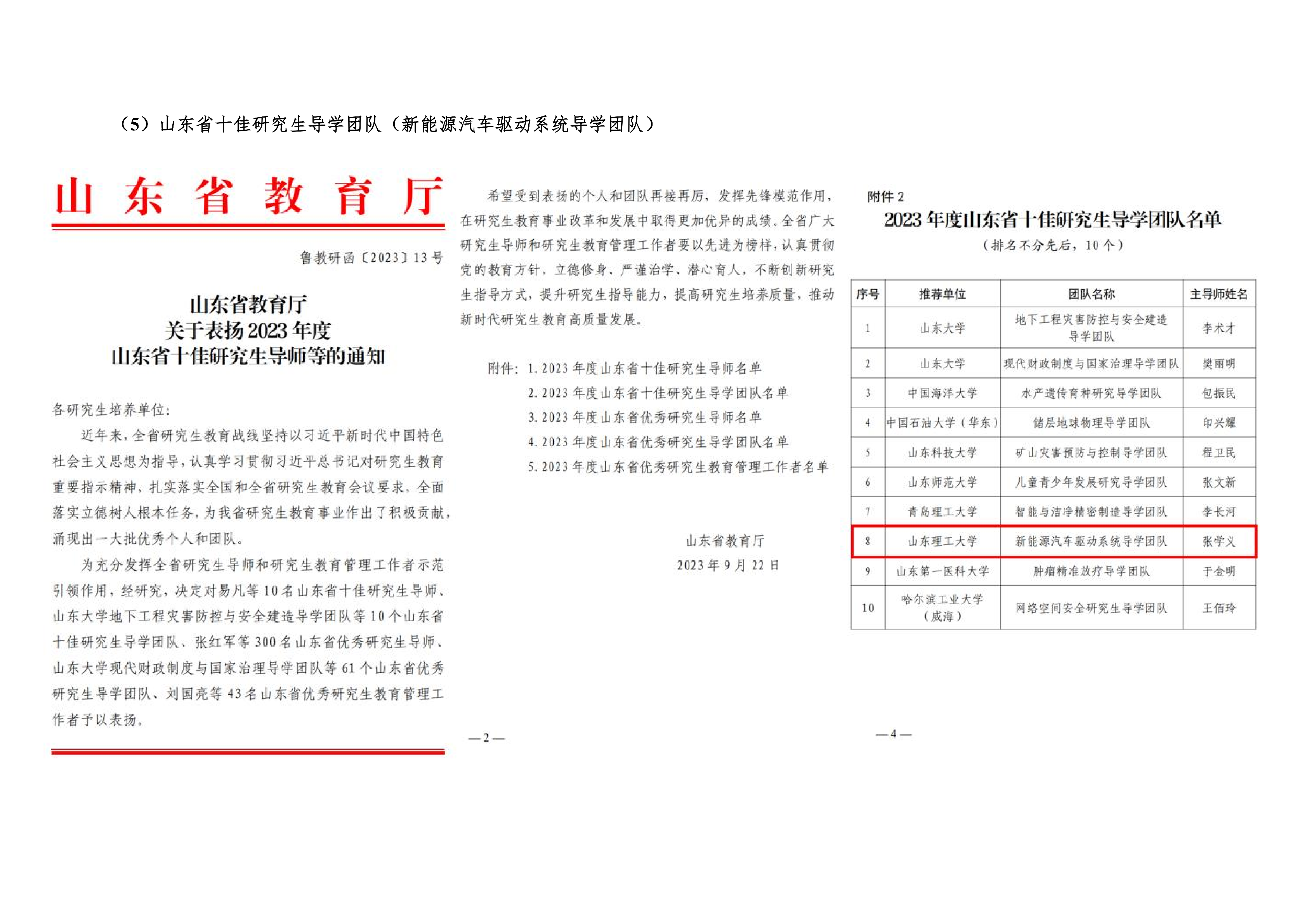 山东省十佳研究生导学团队 （新能源汽车驱动系统导学团队）