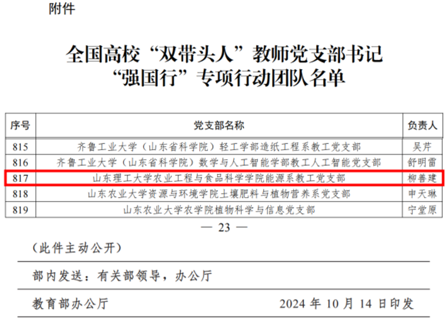 【国家级】全国高校“双带头人”教师党支部.书记“强国行”专项行动团队