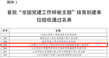 全国党建工作样板支部 （农业工程与食品科学学院能源系教工党支部）